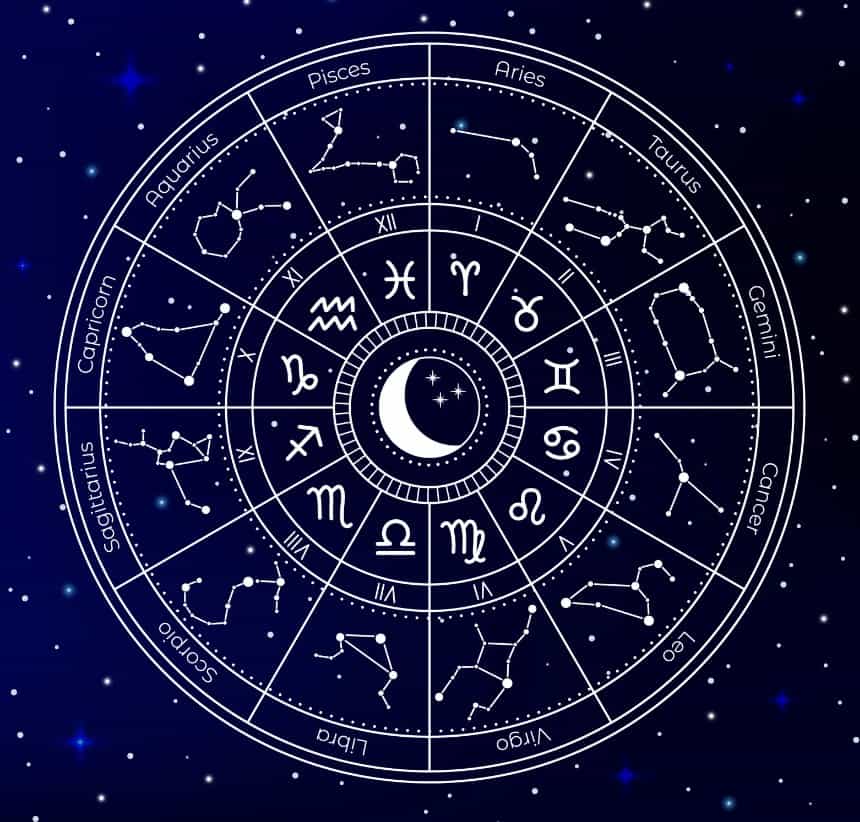 Astrology Reading: Birth Chart In-depth Analysis (Ask all you want in 1 hours)